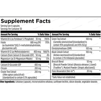 FemGuard + Balance 120 ct